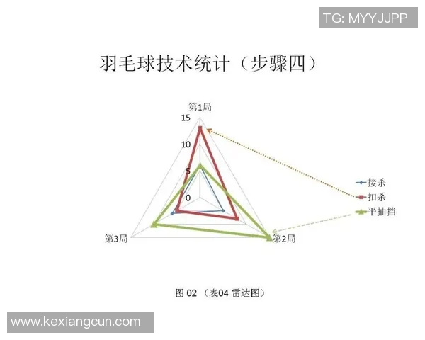 深圳羽毛球队技术表现深入分析与数据解读探讨 深圳羽毛球队技术表现深入分析与数据解读探讨