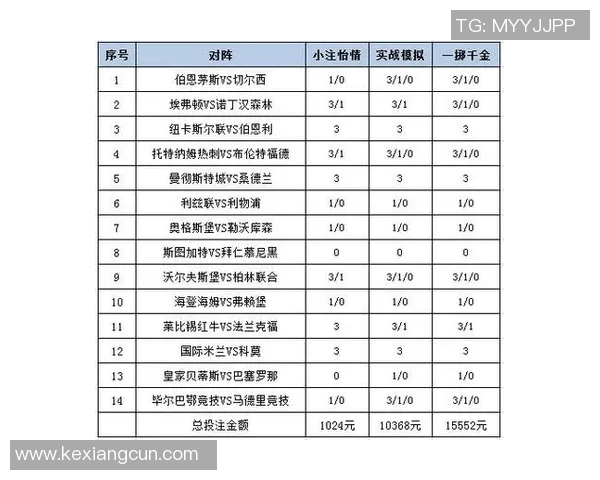 足球明星胜率直播解析助你精准预测比赛结果与投注策略 足球明星胜率直播解析助你精准预测比赛结果与投注策略
