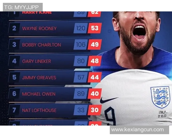 全球足球巨星风采展现与魅力解析之旅