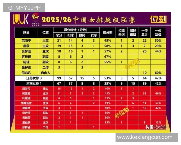 南京排球队球员表现卓越最新排球个人能力排行榜前十揭晓 南京排球队球员表现卓越最新排球个人能力排行榜前十揭晓